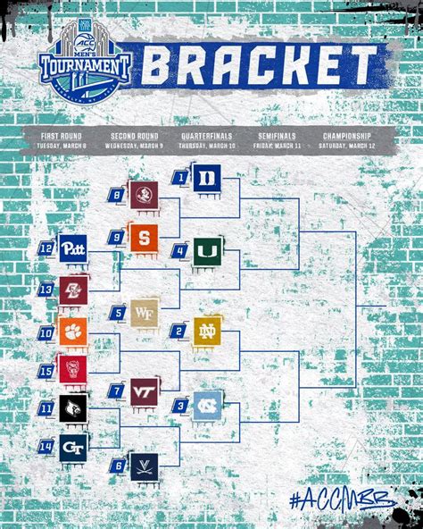 acc conference standings|acc bsketball standings.